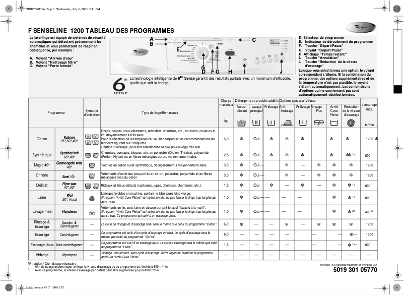 Página 1 del manual Manual de usuario Whirlpool Senseline 1200