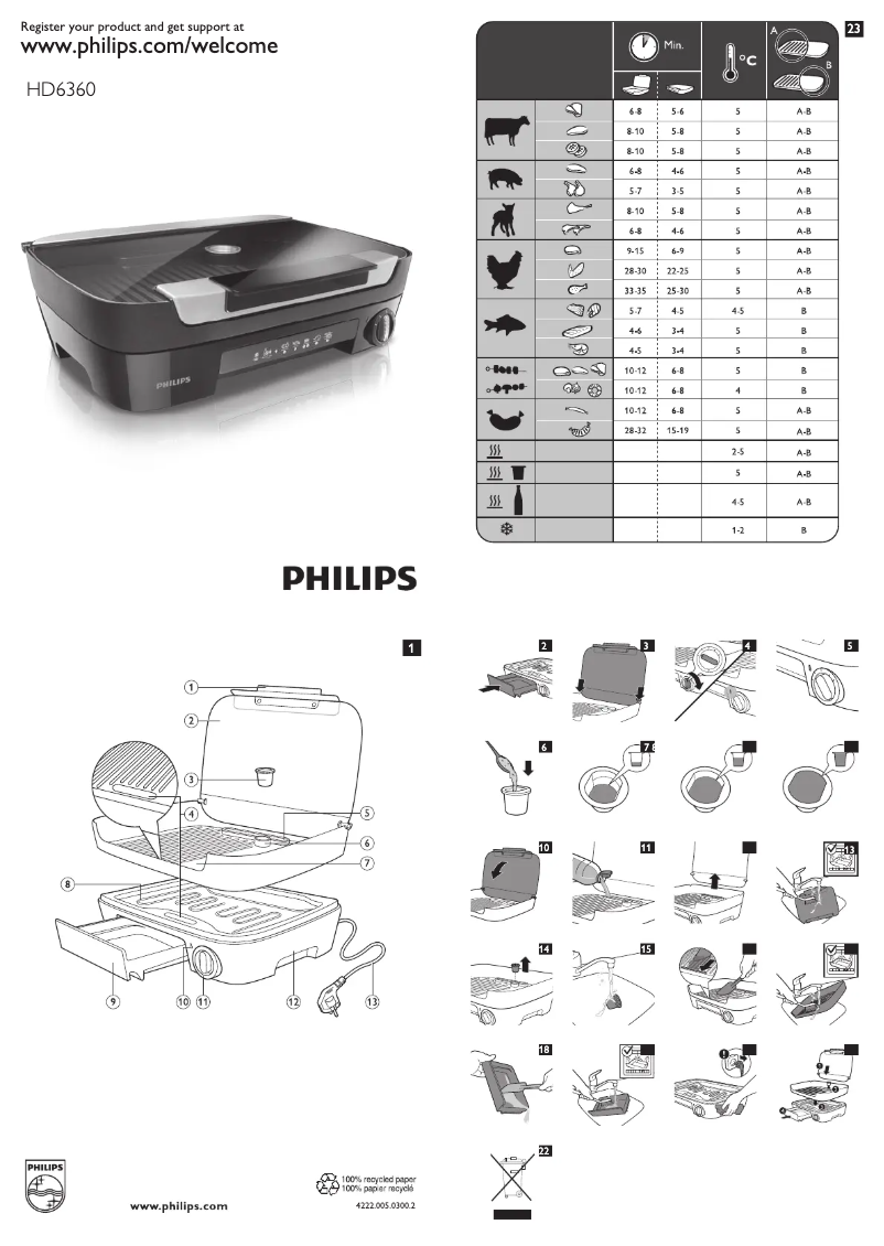 Página 1 del manual Manual de usuario Philips Avance Collection HD6360