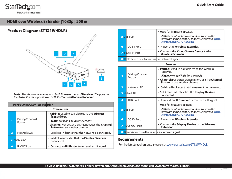 Page 1 of the manual User Manual StarTech.com ST121WHDLR