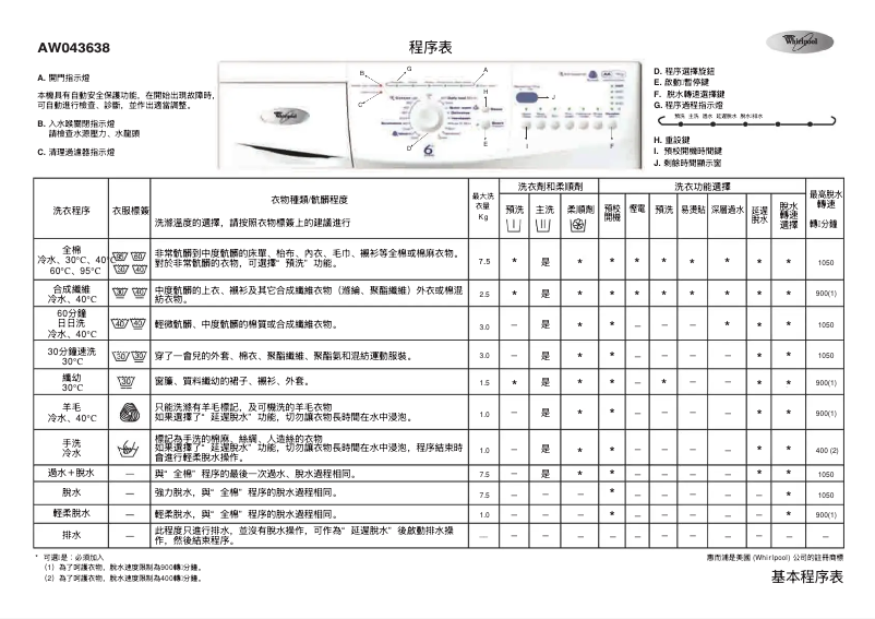 Página 1 del manual Manual de usuario Whirlpool AWO 43638