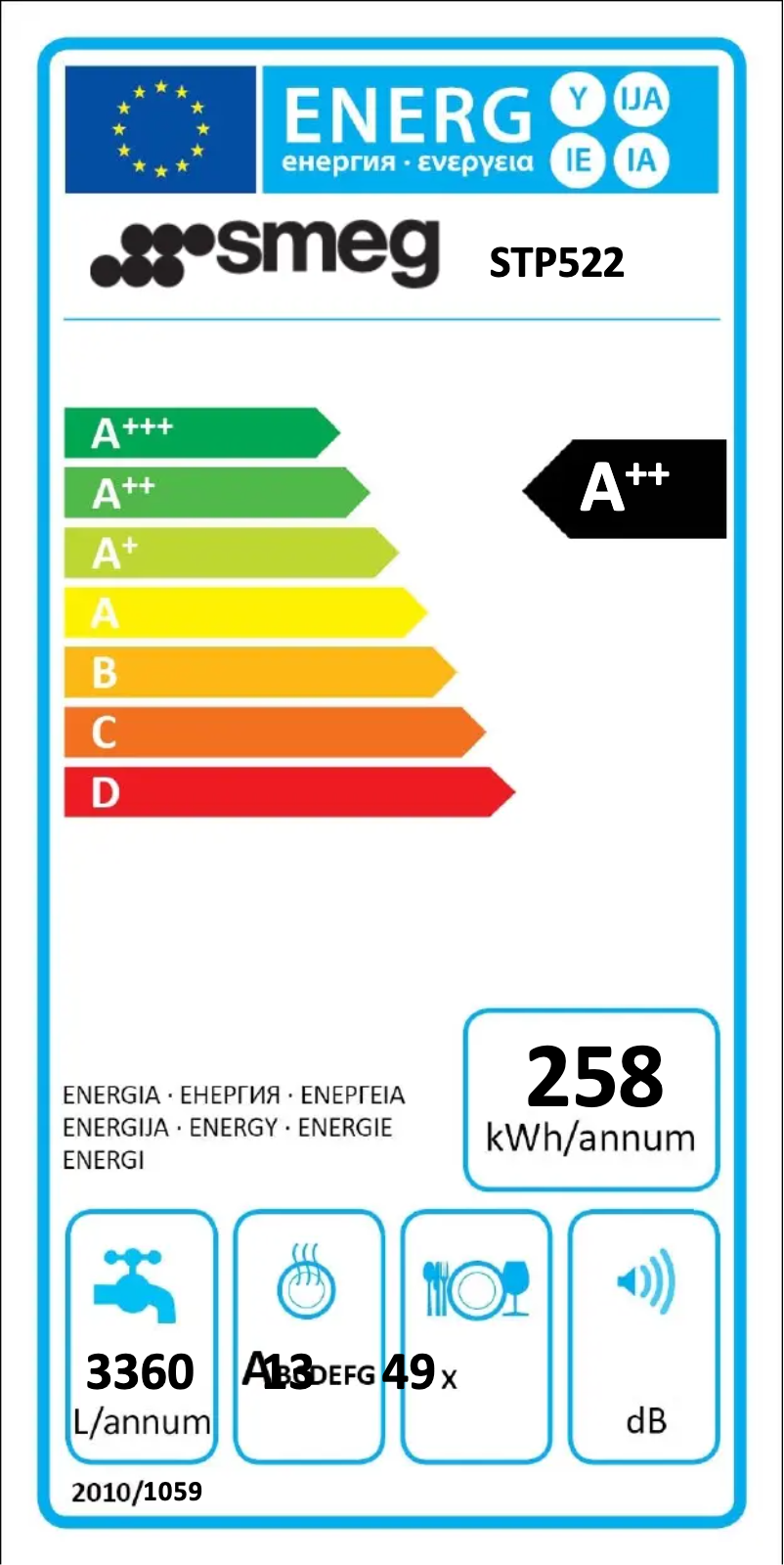 Page 1 de la notice Label énergétique Smeg STP522