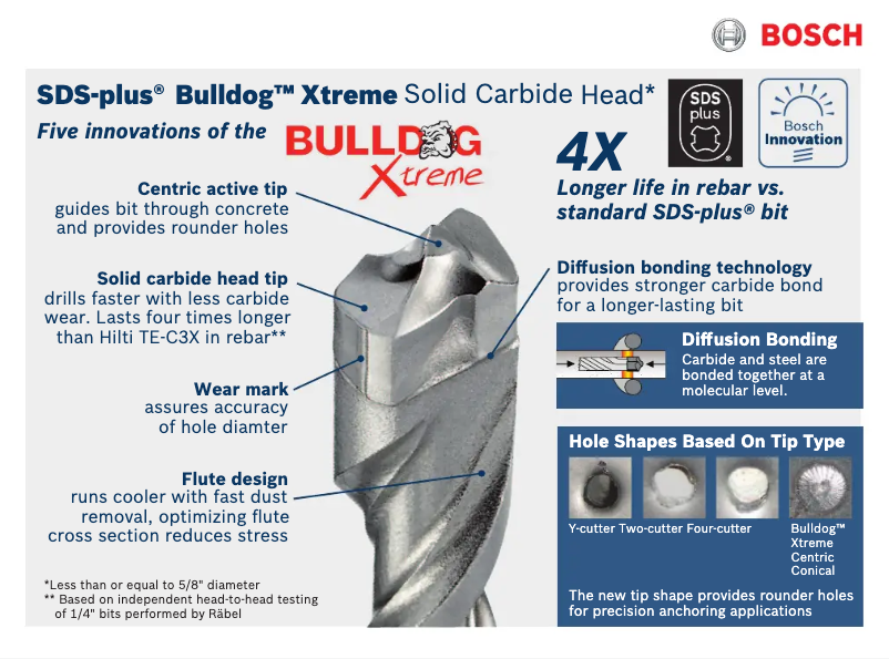 Page 1 de la notice Manuel utilisateur Bosch HCFC2104