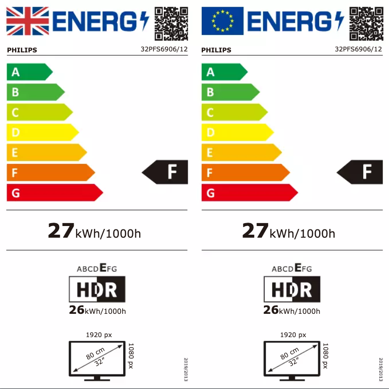 Page 1 of the manual Energy Label Philips 32PFS6906