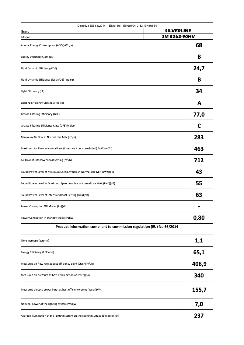 Page 1 de la notice Manuel utilisateur Silverline SM3262