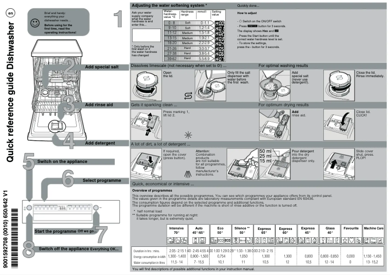 Page 1 of the manual User Manual Bosch SMS4HMI26M