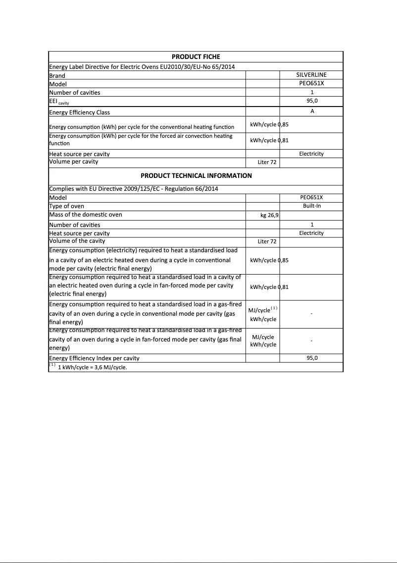Page 1 de la notice Manuel utilisateur Silverline PEO651