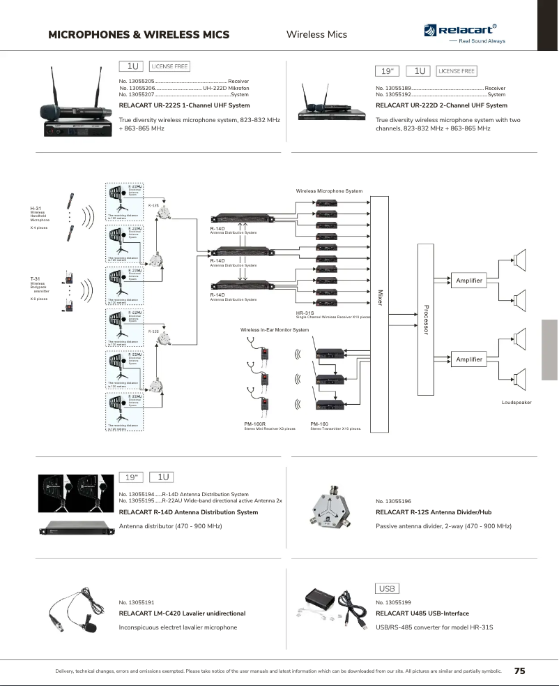 Page 1 de la notice Catalogue Relacart R-14D
