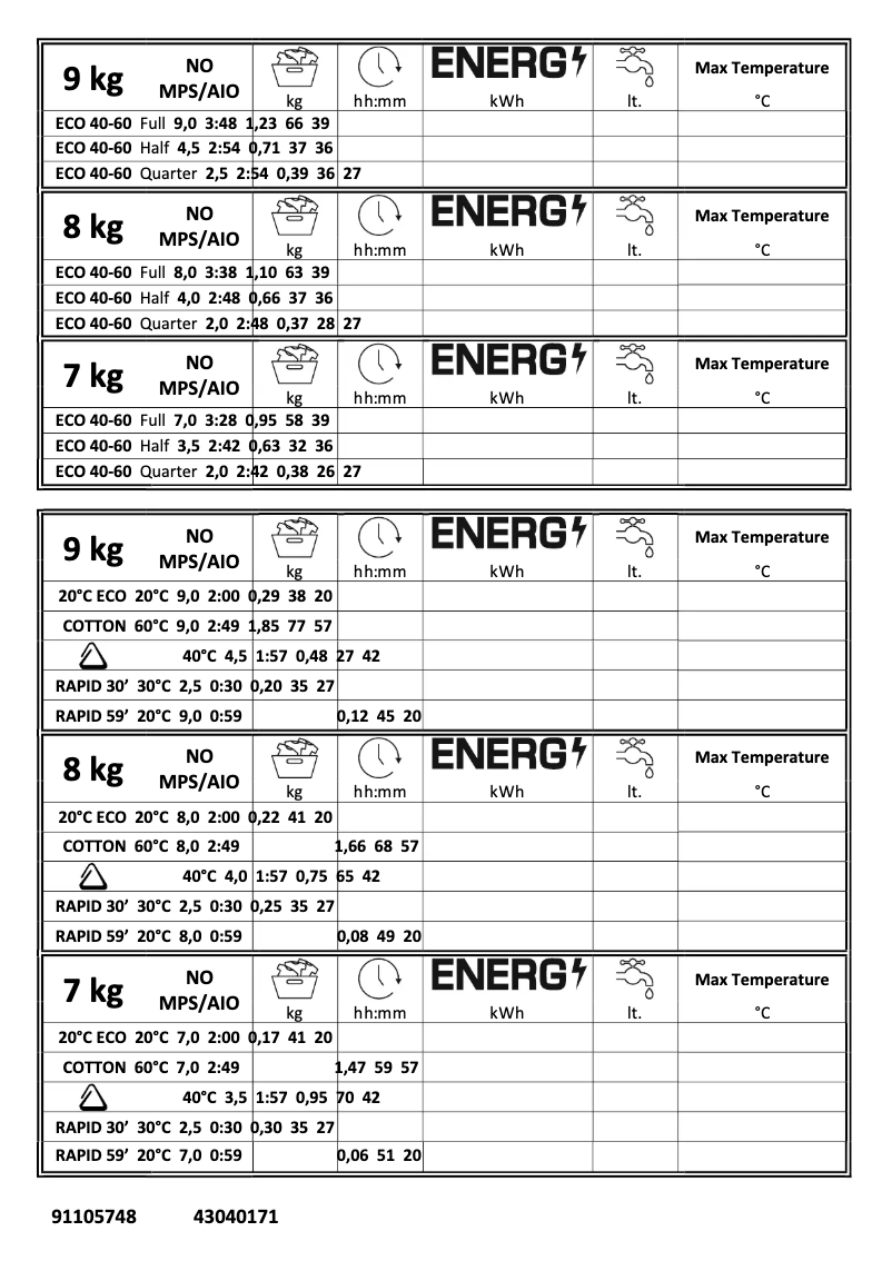 Page 1 of the manual User Manual Candy CS 128TBBE-80