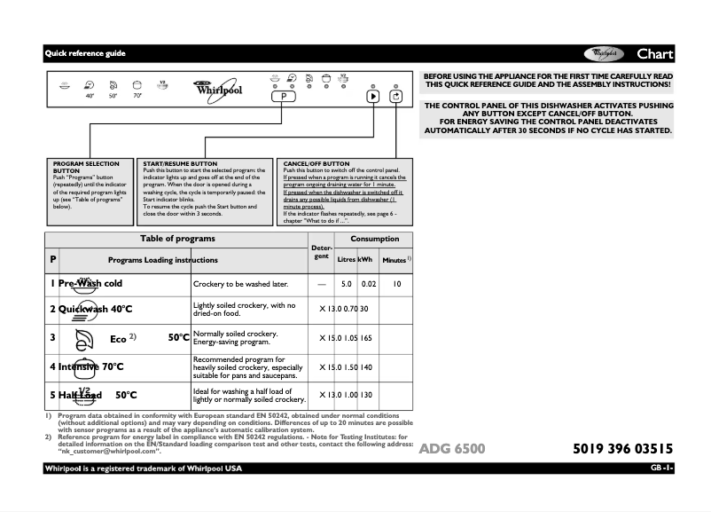 Page 1 de la notice Manuel utilisateur Whirlpool ADG6500