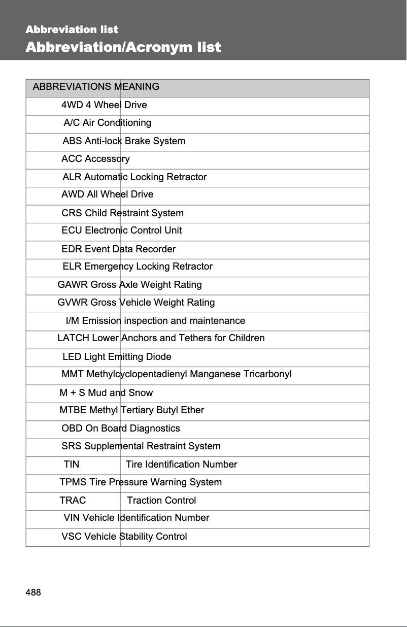 Page 1 de la notice Manuel utilisateur Toyota Matrix (2011)