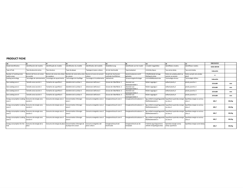 Page 1 de la notice Label énergétique CATA GIGA 600 BK