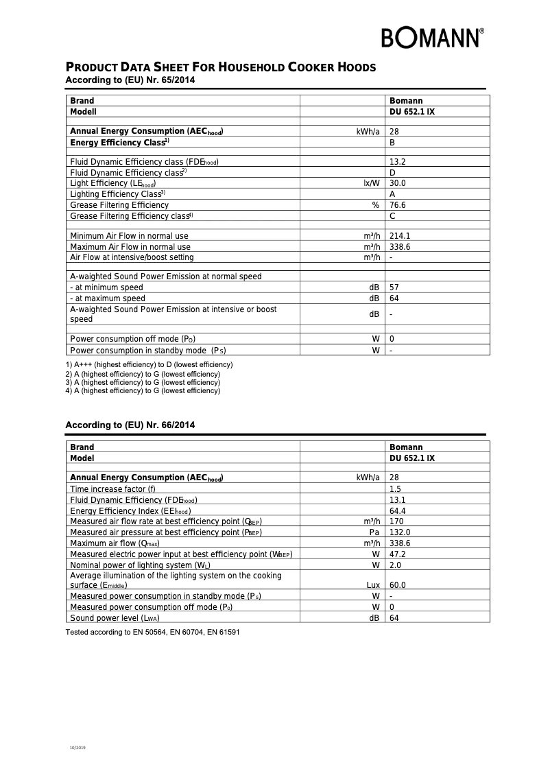 Page 1 de la notice Fiche technique Bomann DU 652.1