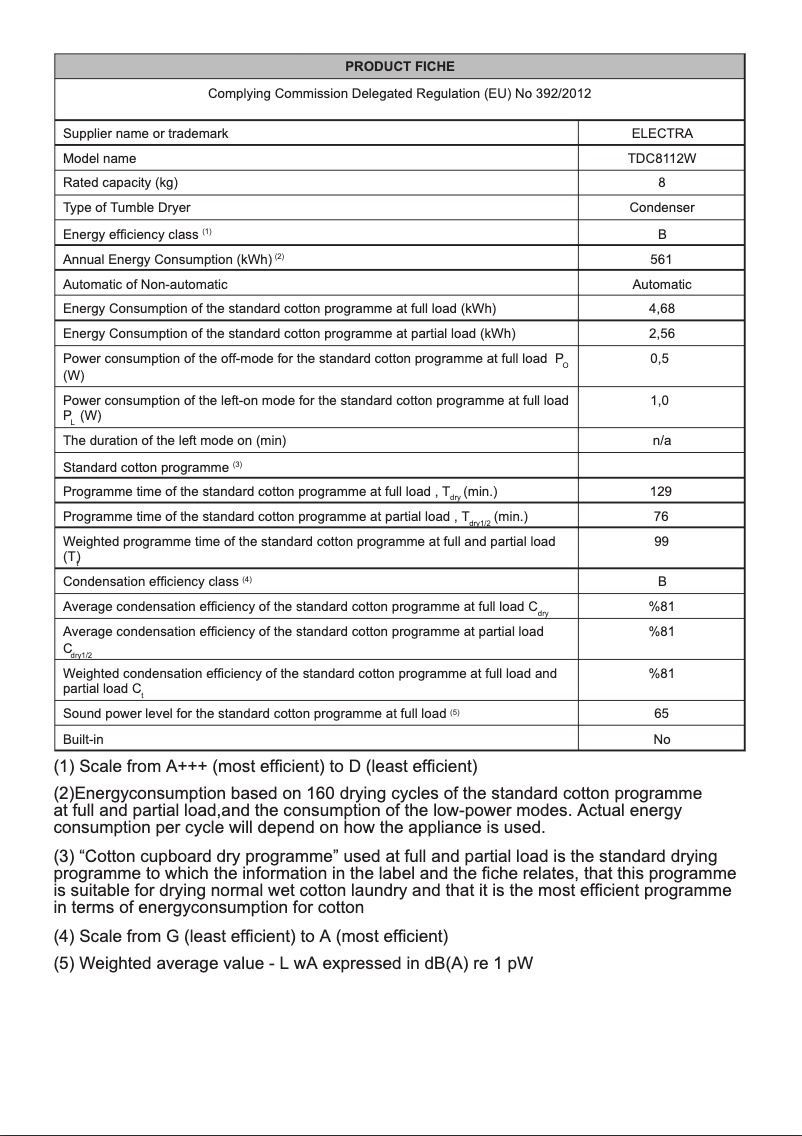 Página 1 del manual Manual de usuario Electra TDC8112W
