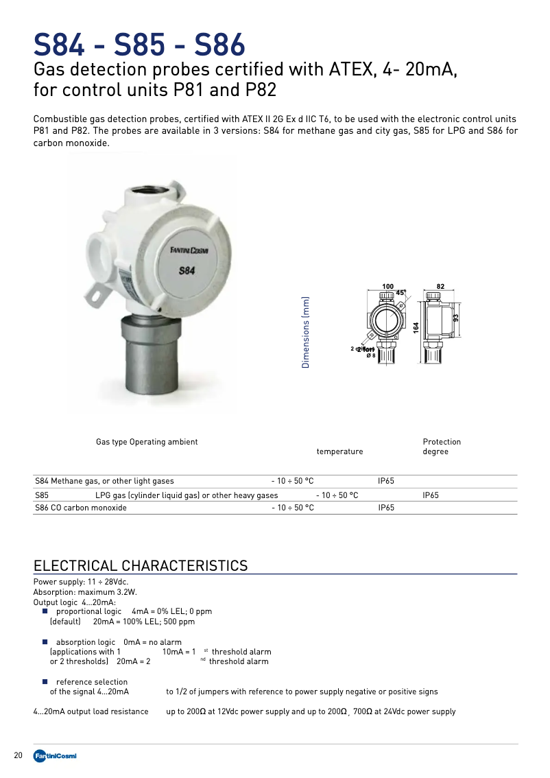 Página 1 del manual Manual de usuario Fantini Cosmi S84