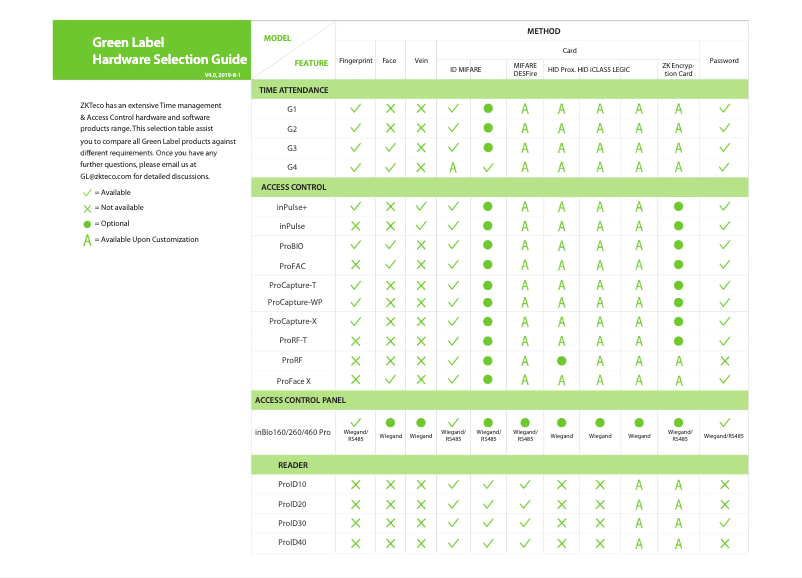 Page 1 de la notice Guide de démarrage rapide ZKTeco ProID RS485