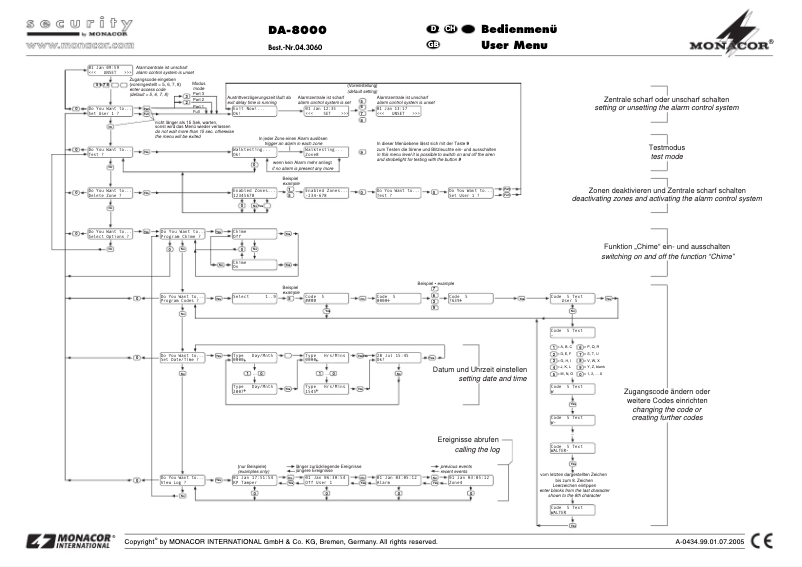 Page 1 of the manual User Manual Monacor DA-8000RC