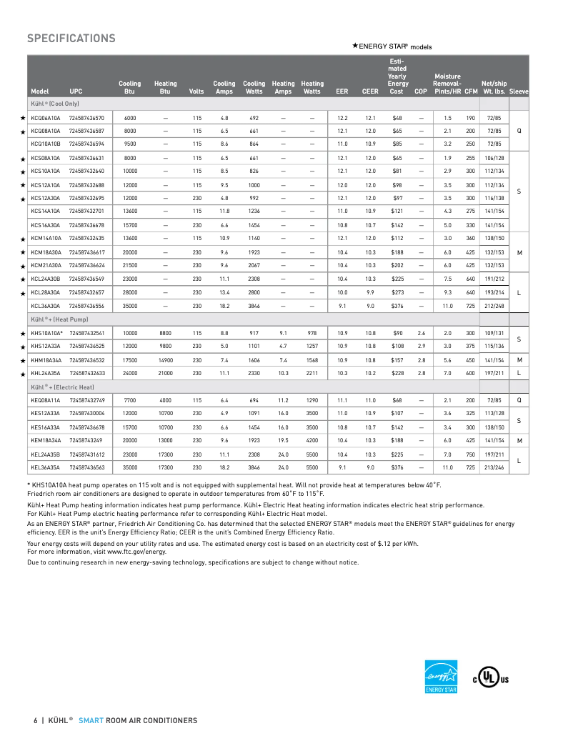 Page 1 de la notice Fiche technique Friedrich KCS12A30A