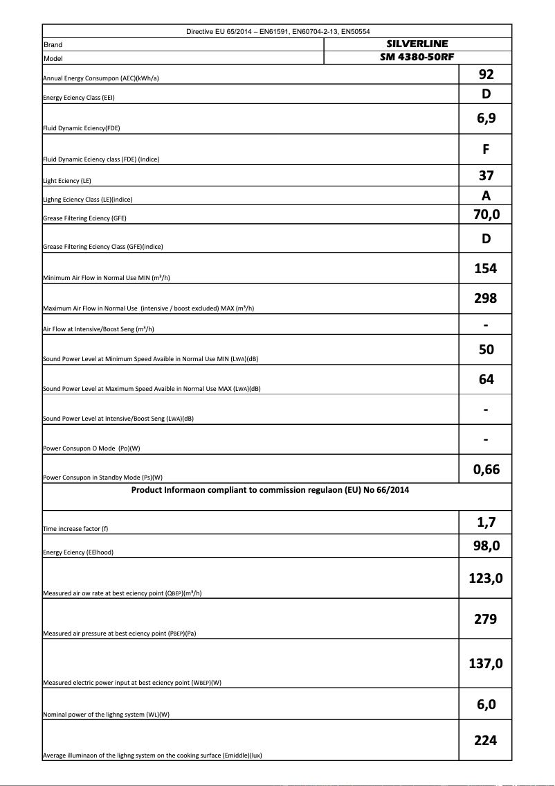 Page 1 de la notice Manuel utilisateur Silverline SM4380