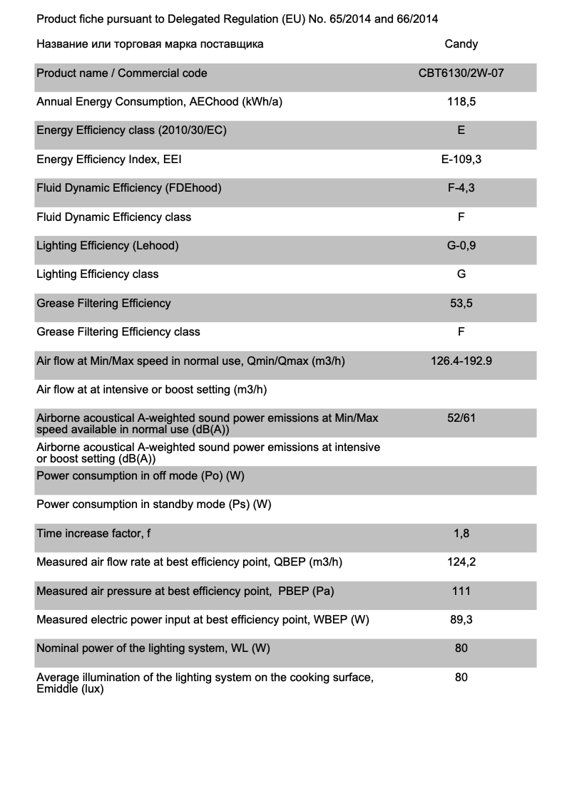 Page 1 de la notice Fiche technique Candy CBT6130/2W-07