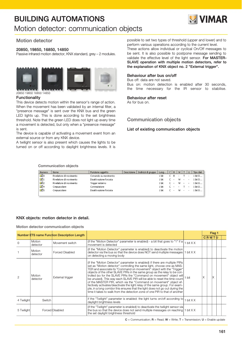 Página 1 del manual Manual de usuario Vimar 19850.B