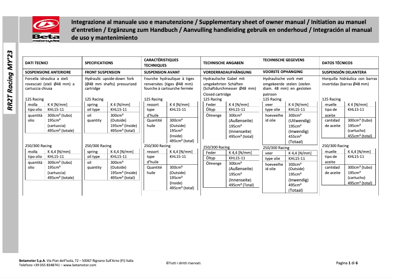 Página 1 del manual Manual de usuario Beta RR 2T 125 Racing (2023)