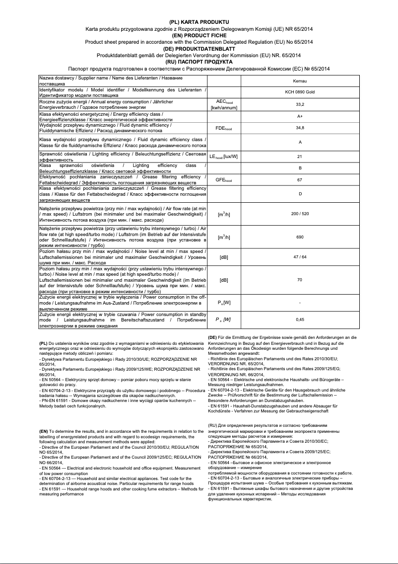 Página 1 del manual Ficha técnica Kernau KCH 0890 B