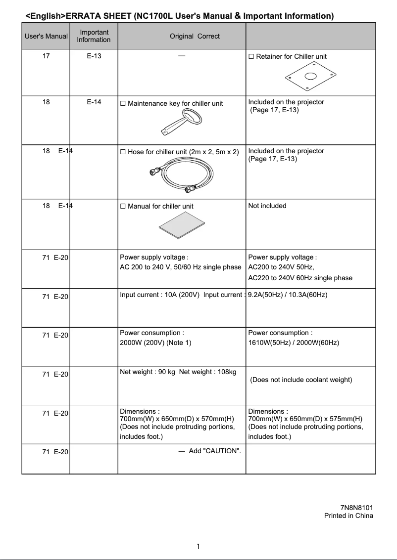 Page 1 de la notice Manuel utilisateur NEC NC1700L
