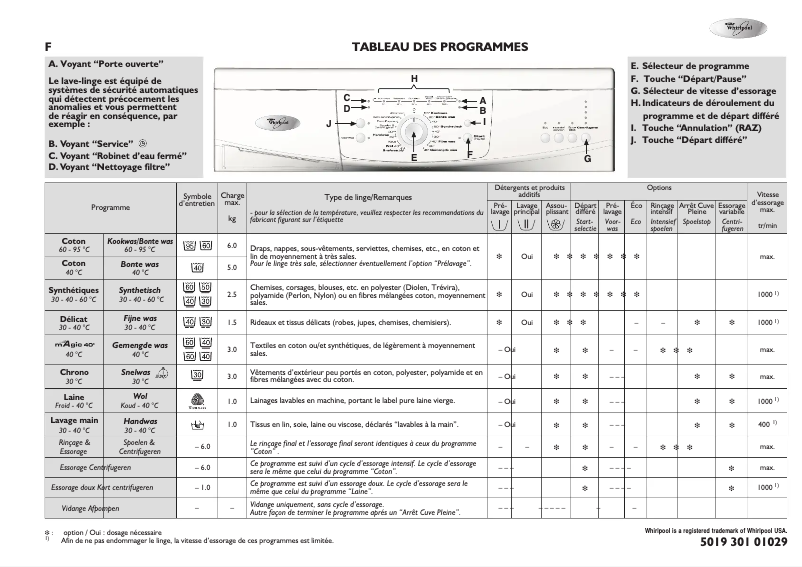 Página 1 del manual Manual de usuario Whirlpool Miami 1400