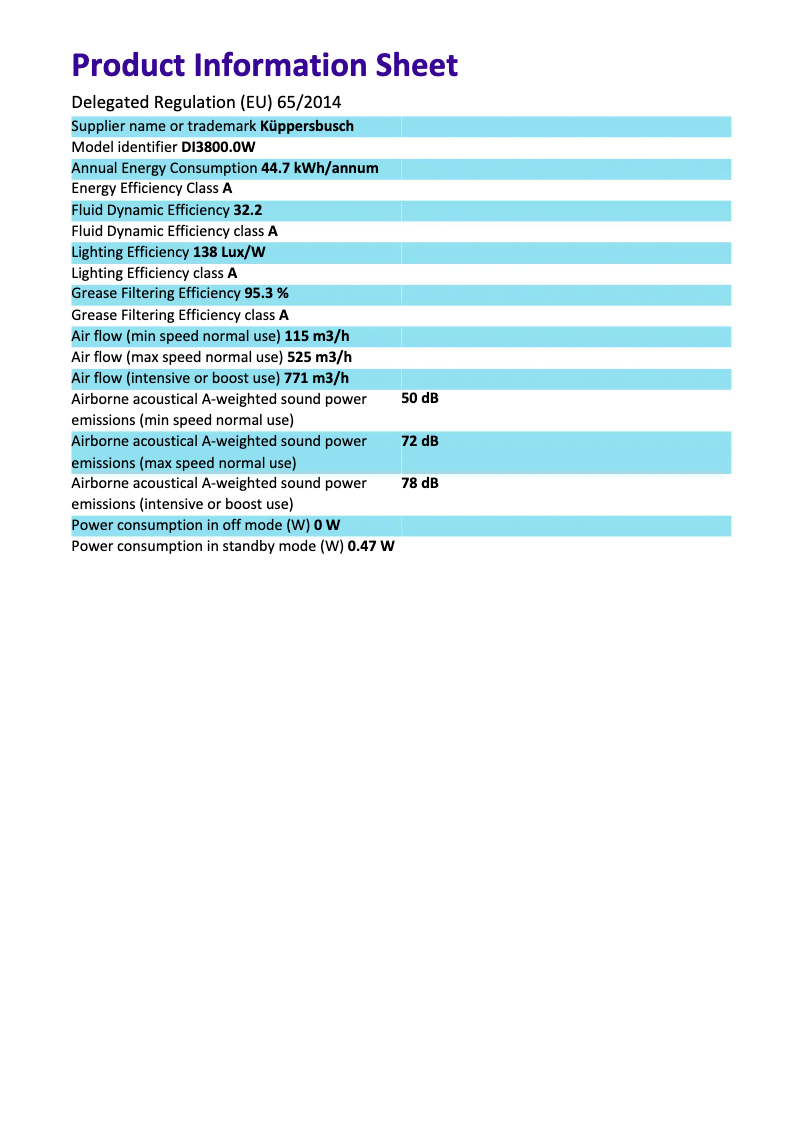 Page 1 de la notice Label énergétique Küppersbusch DI3800.0W