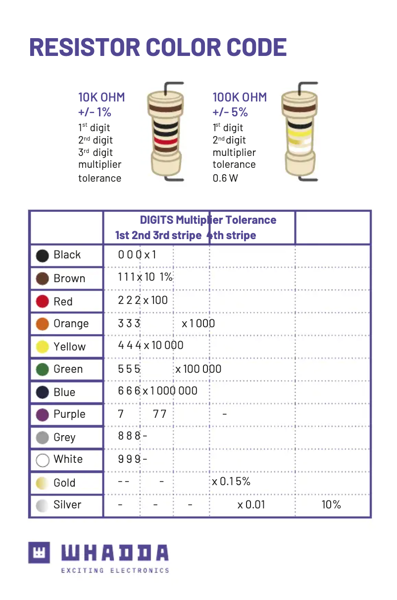 Page 1 de la notice Fiche technique Velleman K8048