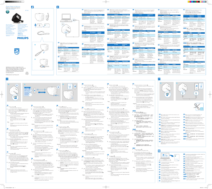 Page 1 de la notice Guide de démarrage rapide Philips BT1300R