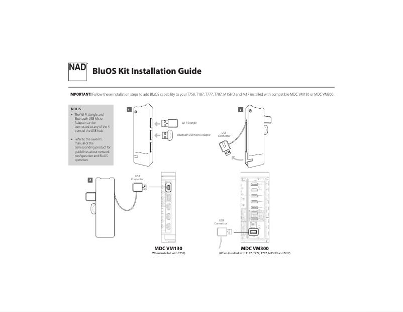 Page 1 de la notice Guide d'installation NAD BluOS kit