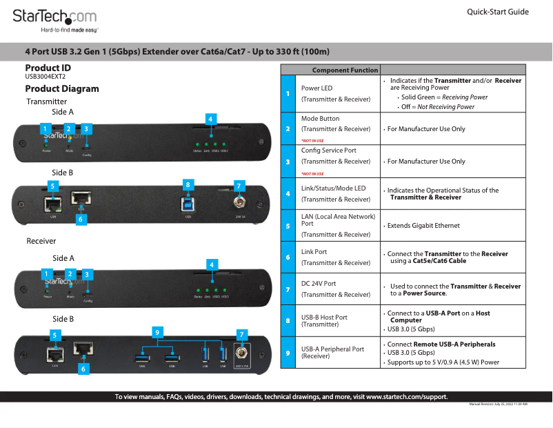 Page 1 de la notice Manuel utilisateur StarTech.com USB3004EXT2