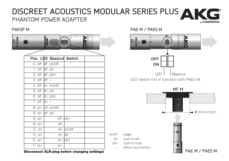 Page 1 de la notice Guide de démarrage rapide AKG HM1000 M