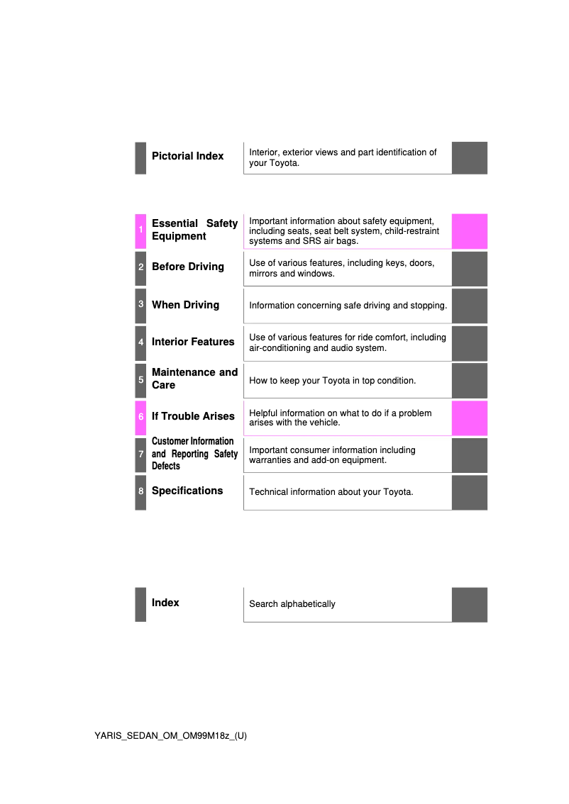 Page 1 de la notice Manuel utilisateur Toyota Yaris (2016)