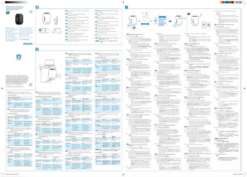 Page 1 of the manual Quick Start Guide Philips BT50L