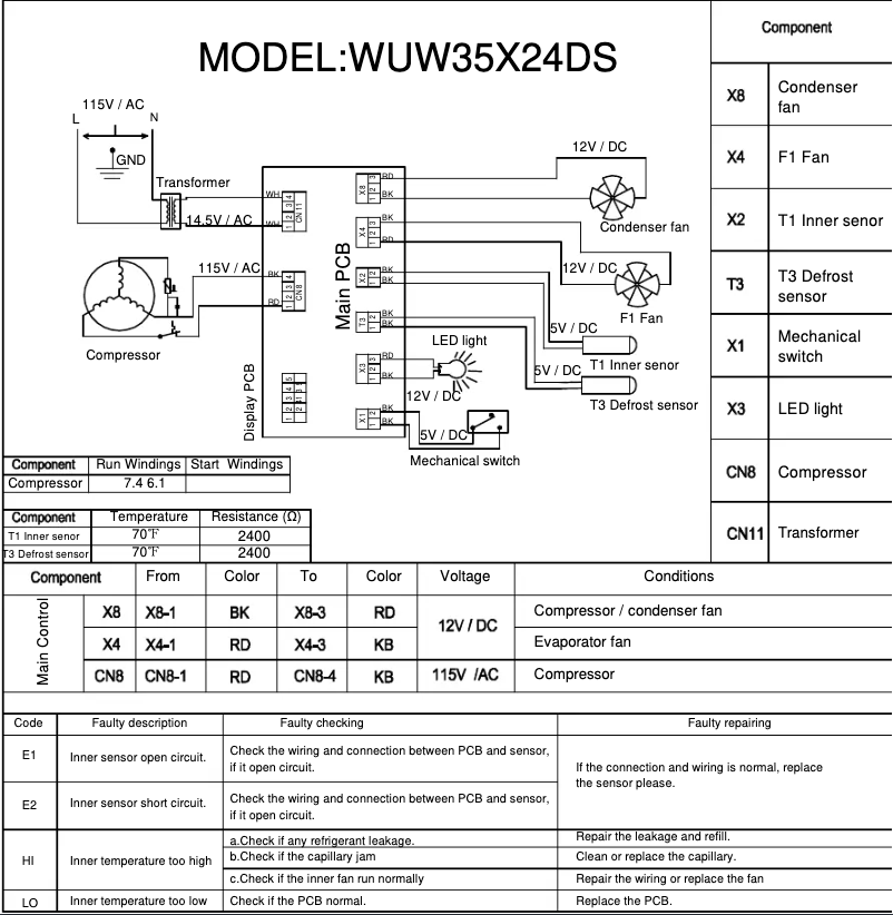 Page 1 de la notice Schéma de câblage Whirlpool WUW35X24DS