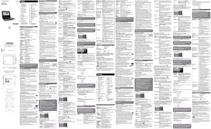 Página 1 del manual Manual de usuario Philips PET732