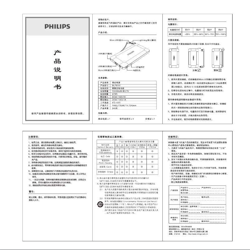 Page 1 of the manual User Manual Philips DLP6101G