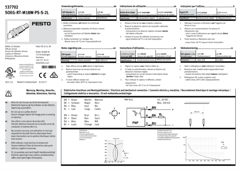Page 1 de la notice Manuel utilisateur Festo SOEG-RT-M18W-PS-S-2L