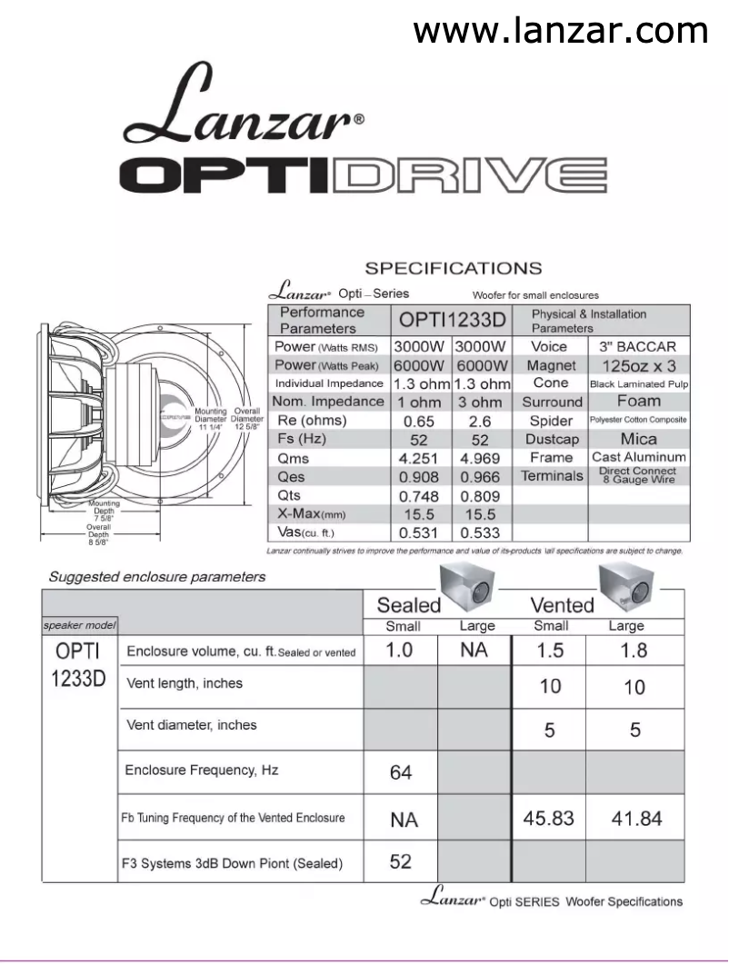 Page 1 de la notice Manuel utilisateur Lanzar OPTI1233D