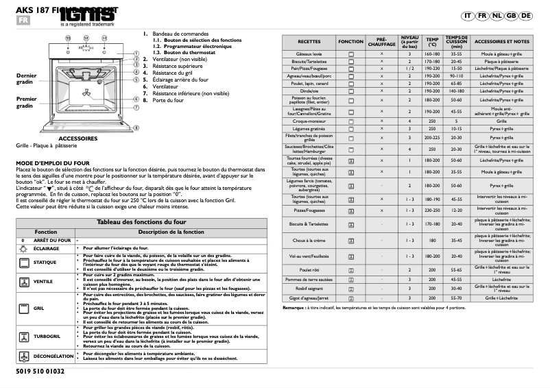 Page 1 de la notice Manuel utilisateur Ignis AKS 187