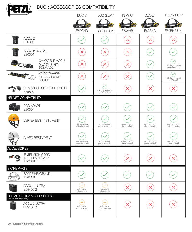 Page 1 of the manual User Manual Petzl E80BHR