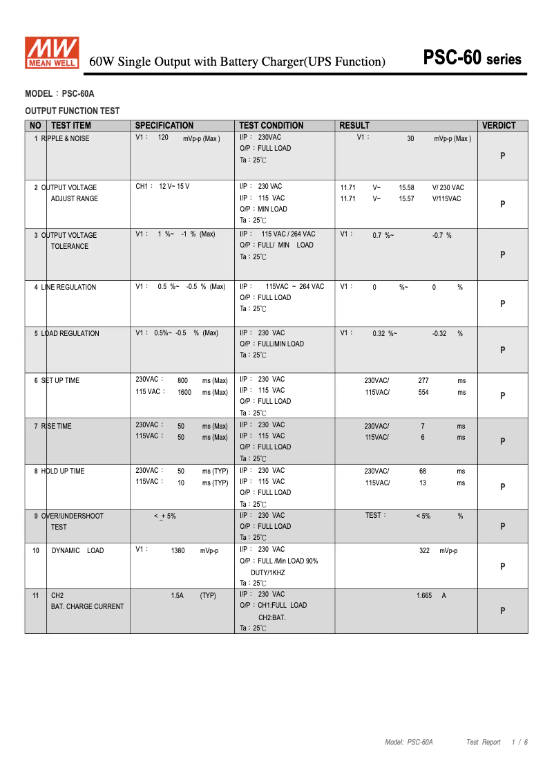 Página 1 del manual Ficha técnica Mean Well PSC-60A