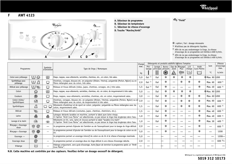 Page 1 de la notice Manuel utilisateur Whirlpool AWT 4123
