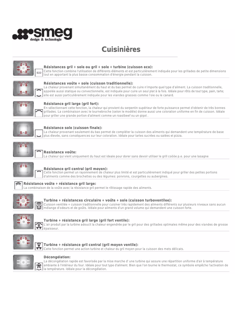Page 1 de la notice Manuel utilisateur Smeg SCB90MFX6