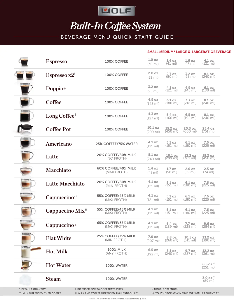 Page 1 de la notice Guide de démarrage rapide Wolf EC3050CM/S