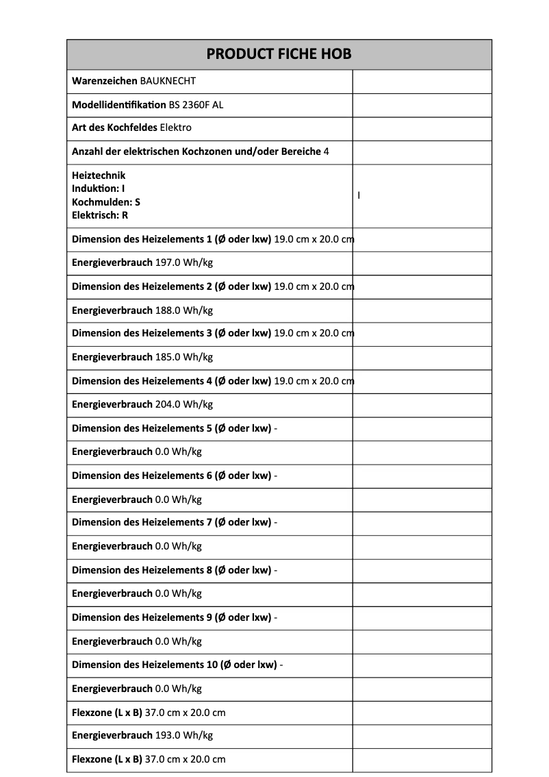 Página 1 del manual Manual de usuario Bauknecht BS 2360F AL