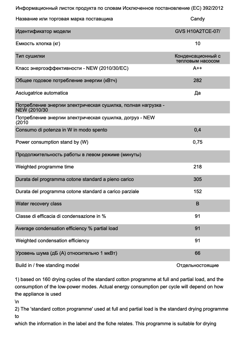 Page 1 de la notice Fiche technique Candy GVS H10A2TCE-07