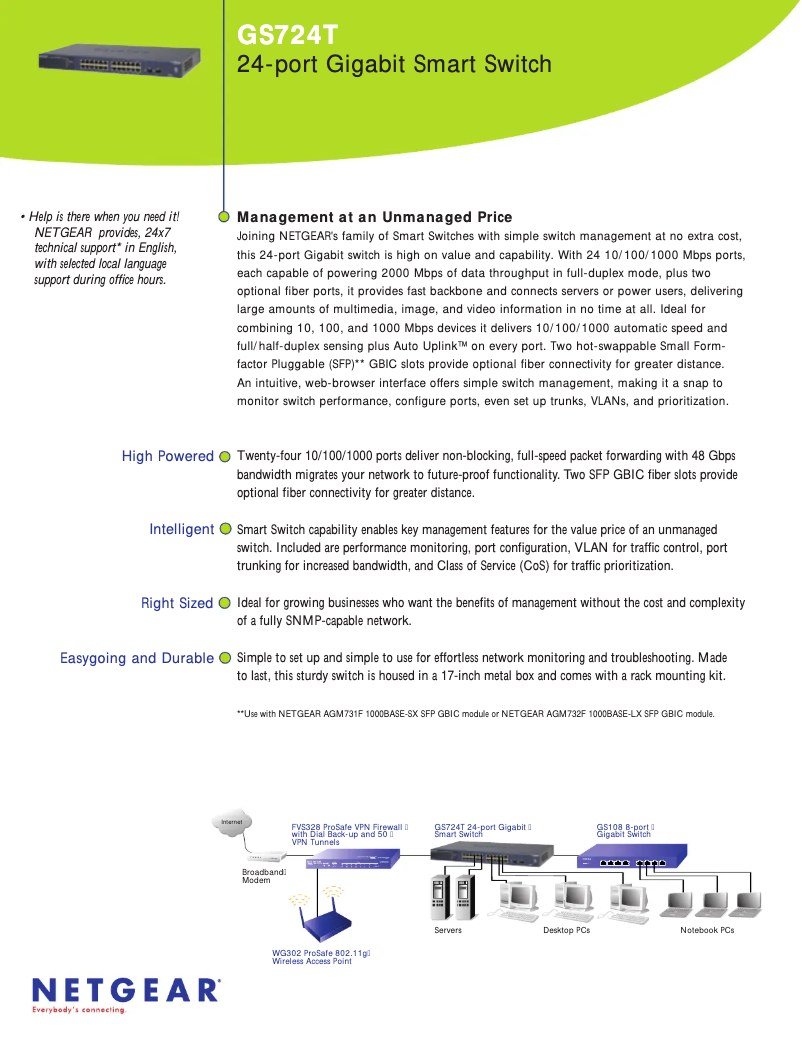 Page 1 de la notice Fiche technique Netgear GS724T